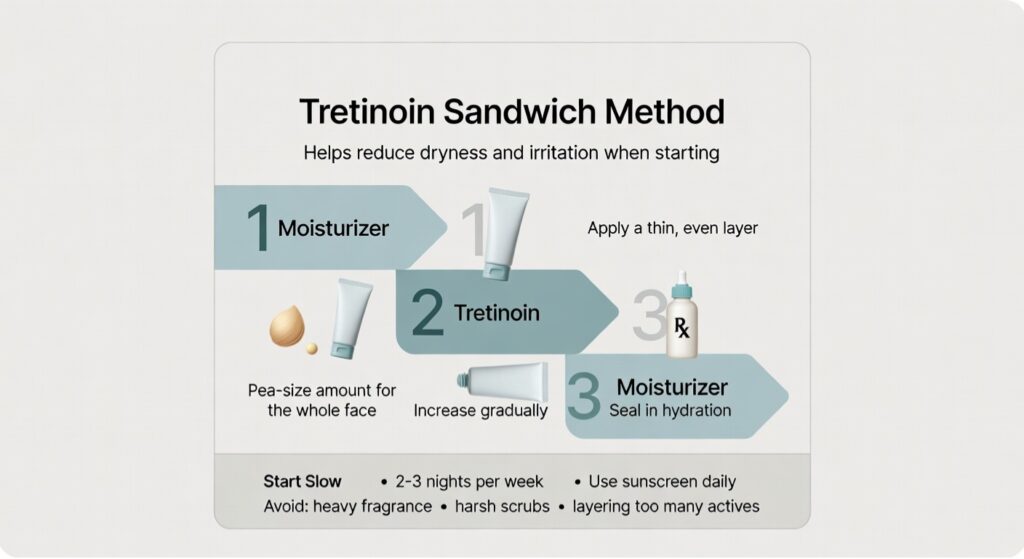 Skincare corner: tretinoin + non-comedogenic moisturizer