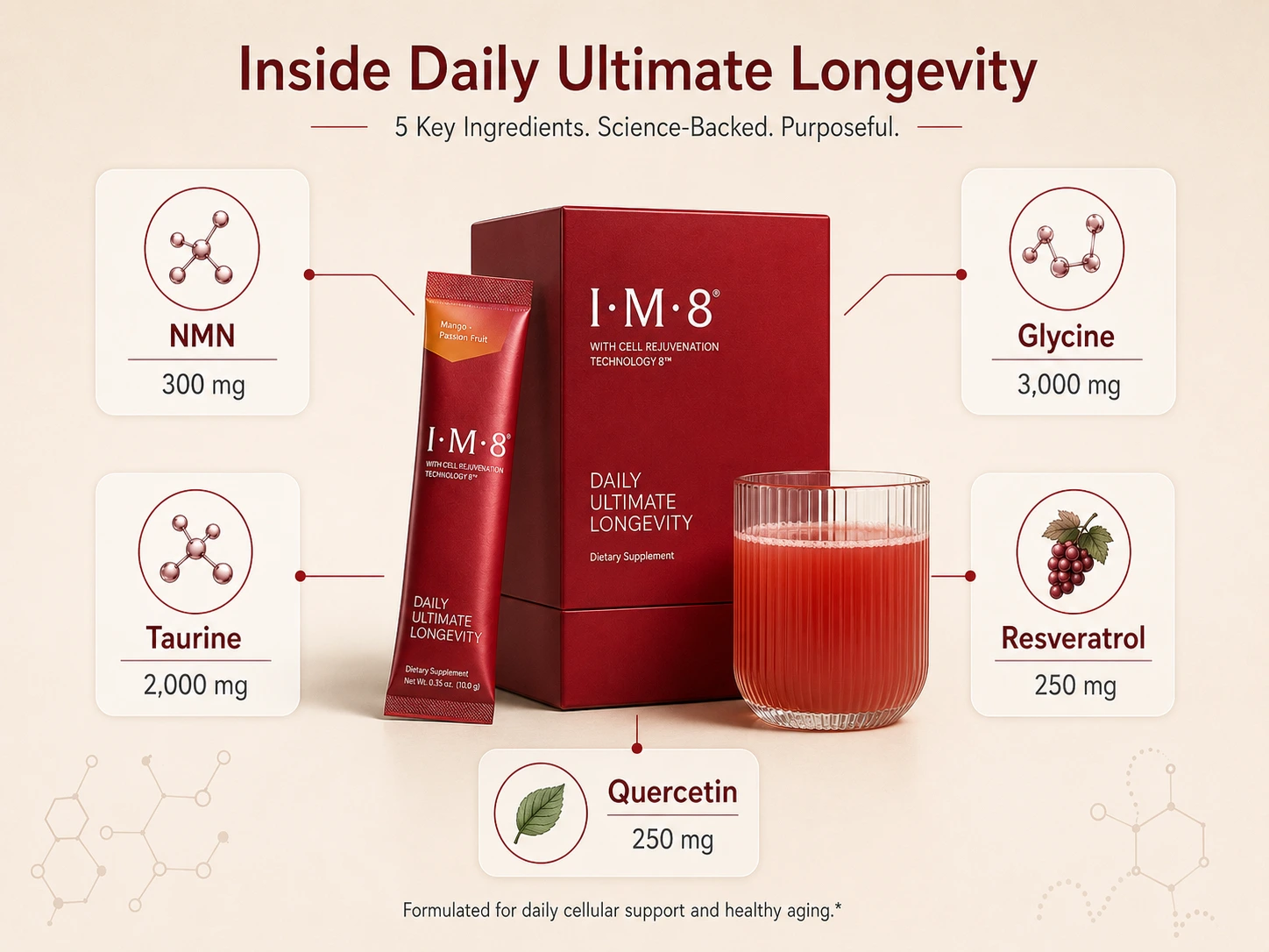 What Does IM8 Daily Ultimate Longevity Actually Add?