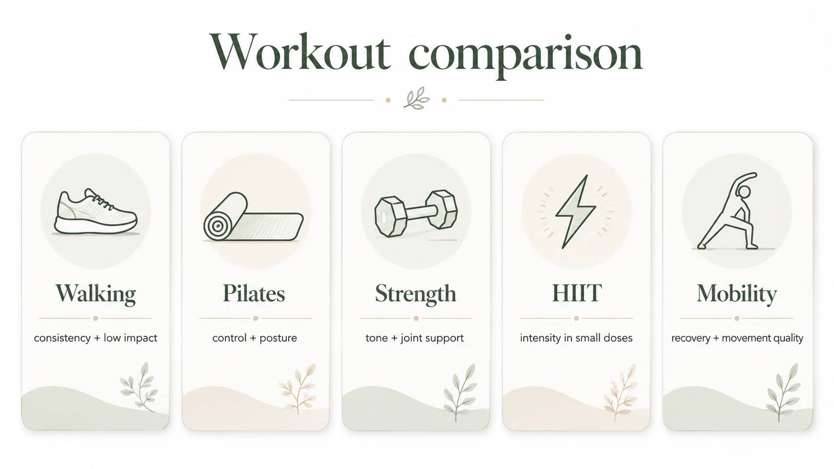 Comparison visual showing walking Pilates strength training HIIT and mobility for lean legs