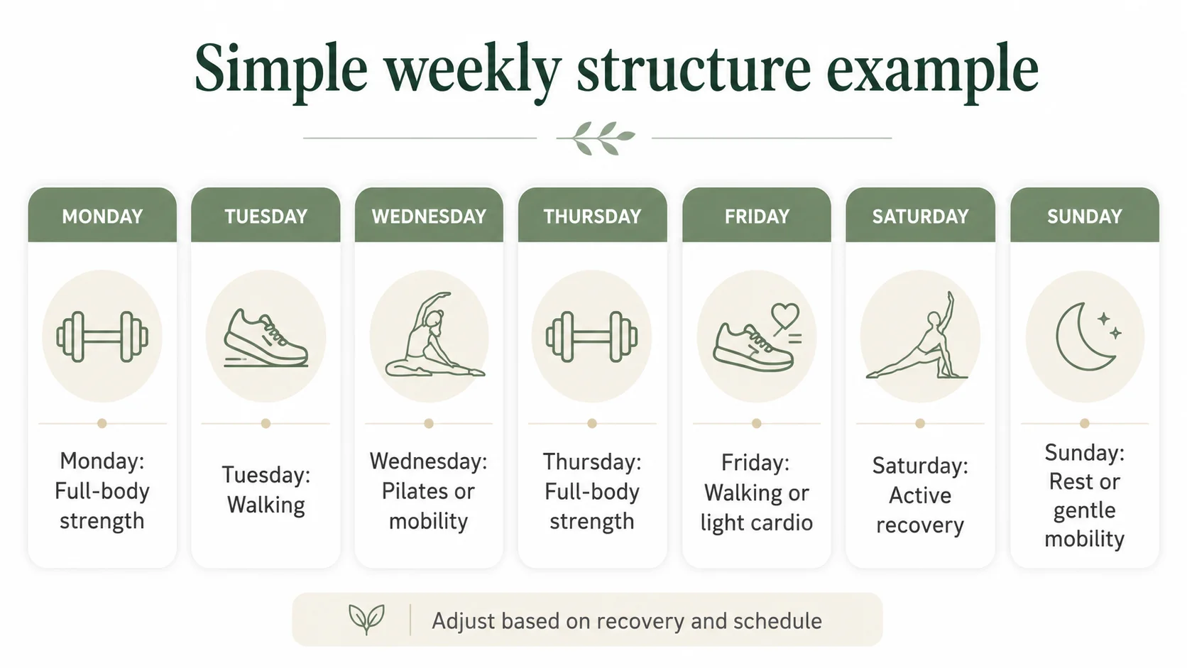 Weekly workout calendar visual for lean legs without bulking