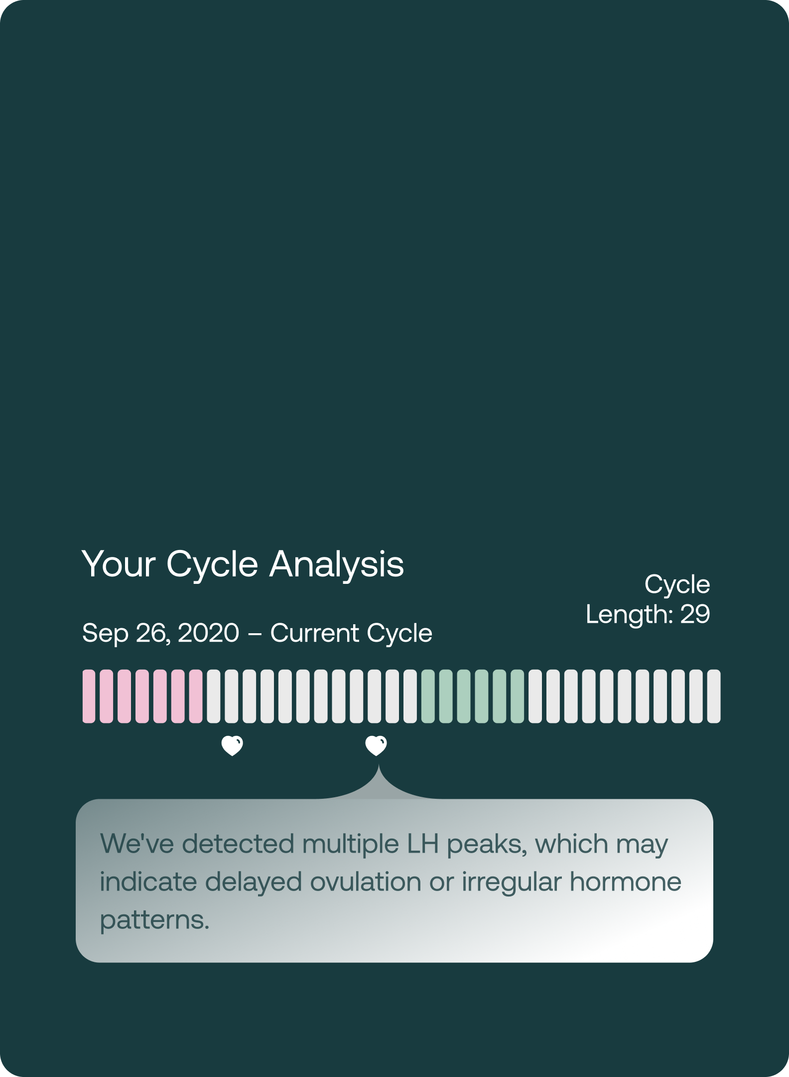 Mira app showing personalized cycle and hormone insights